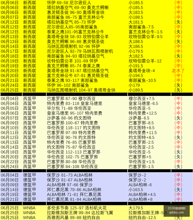世界杯投注,官网,2026世界杯投注官网,2026世界杯投注官网,世界杯投注,世界杯下注,足球投注,体育博彩,线上投注,大赛投注,世界杯竞猜